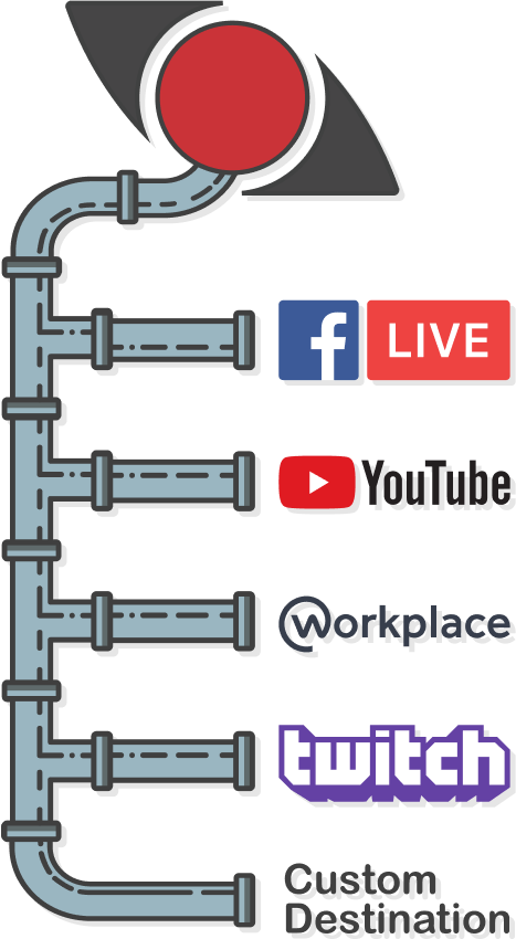 restreaming-pipes-multistreaming