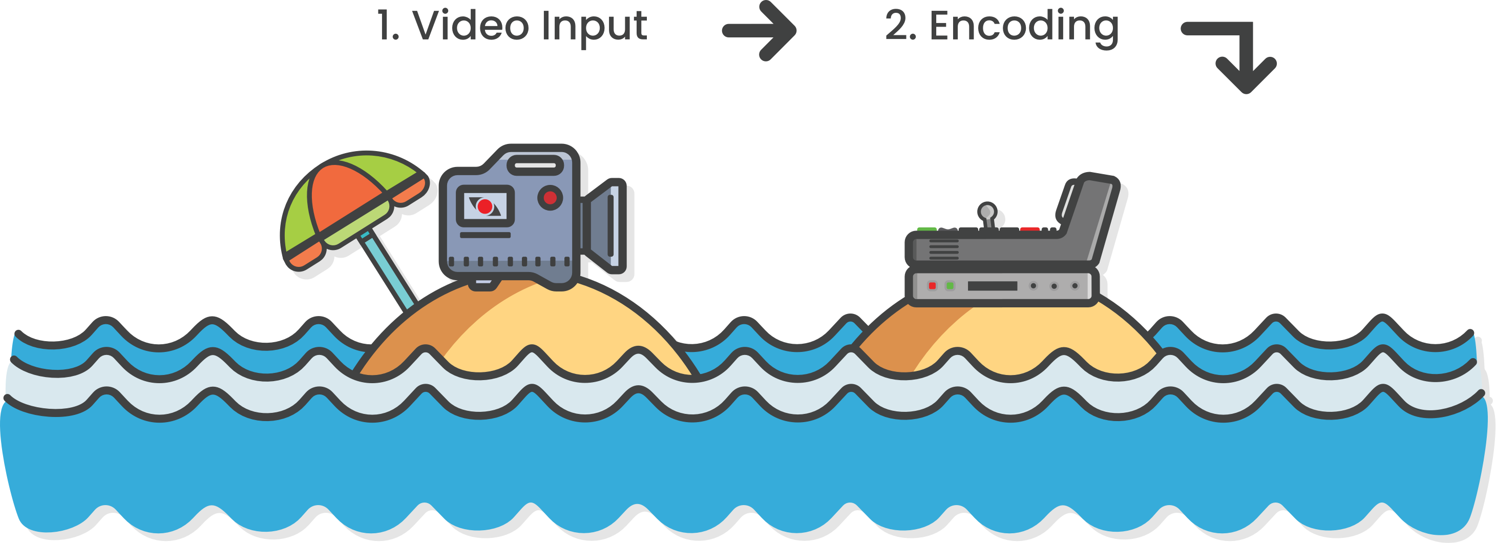 Live Streaming Workflow Part 1